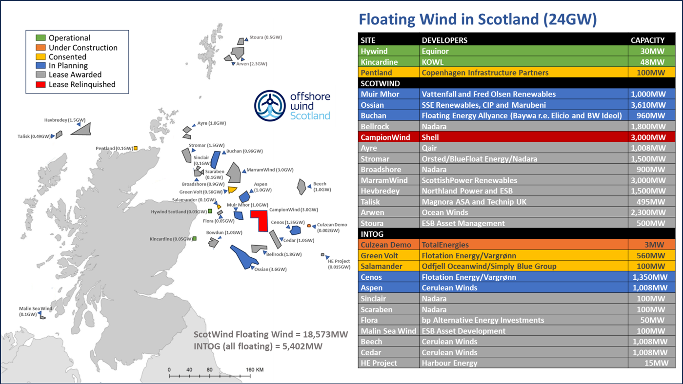 Map showing floating wind projects with project list (updated Nov 2025)