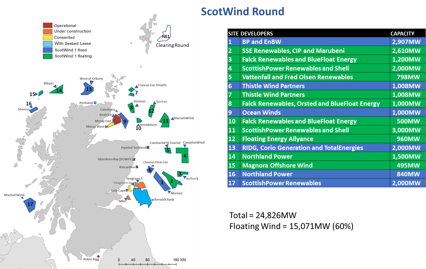 Scotwind Round June 22