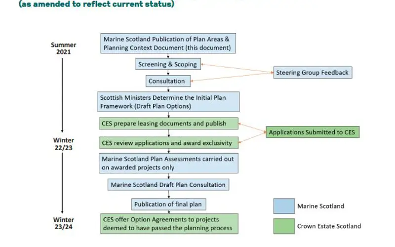 INTOG ¦ Innovation and Targeted Oil and Gas leasing round | HIE