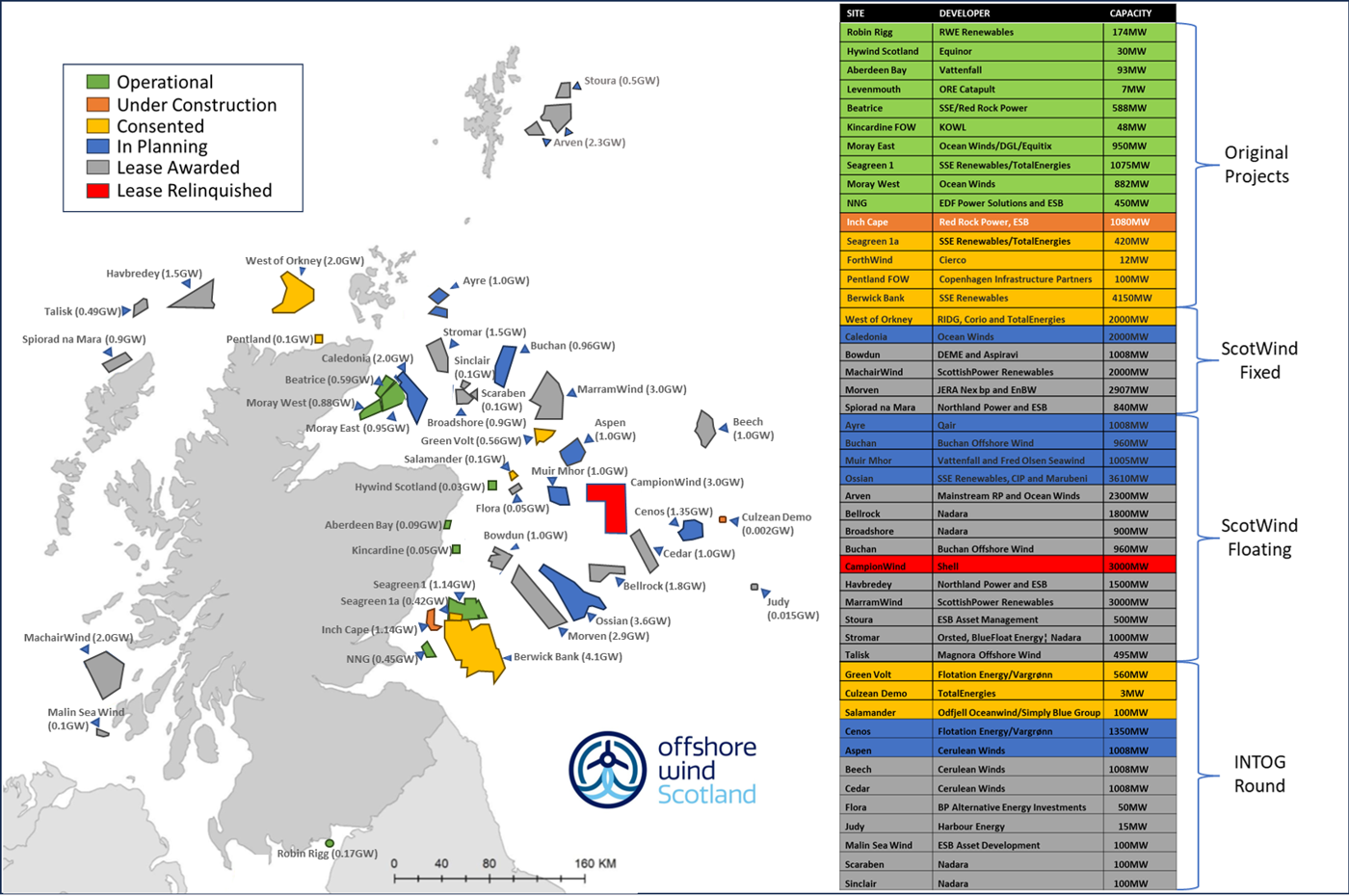 Map and project status for Scottish offshore wind market (Updated Dec 2025)