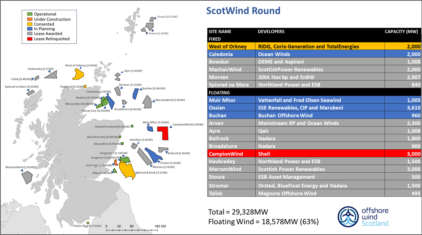 ScotWind Leasing Round map with other Scottish projects (updated Nov 2025)