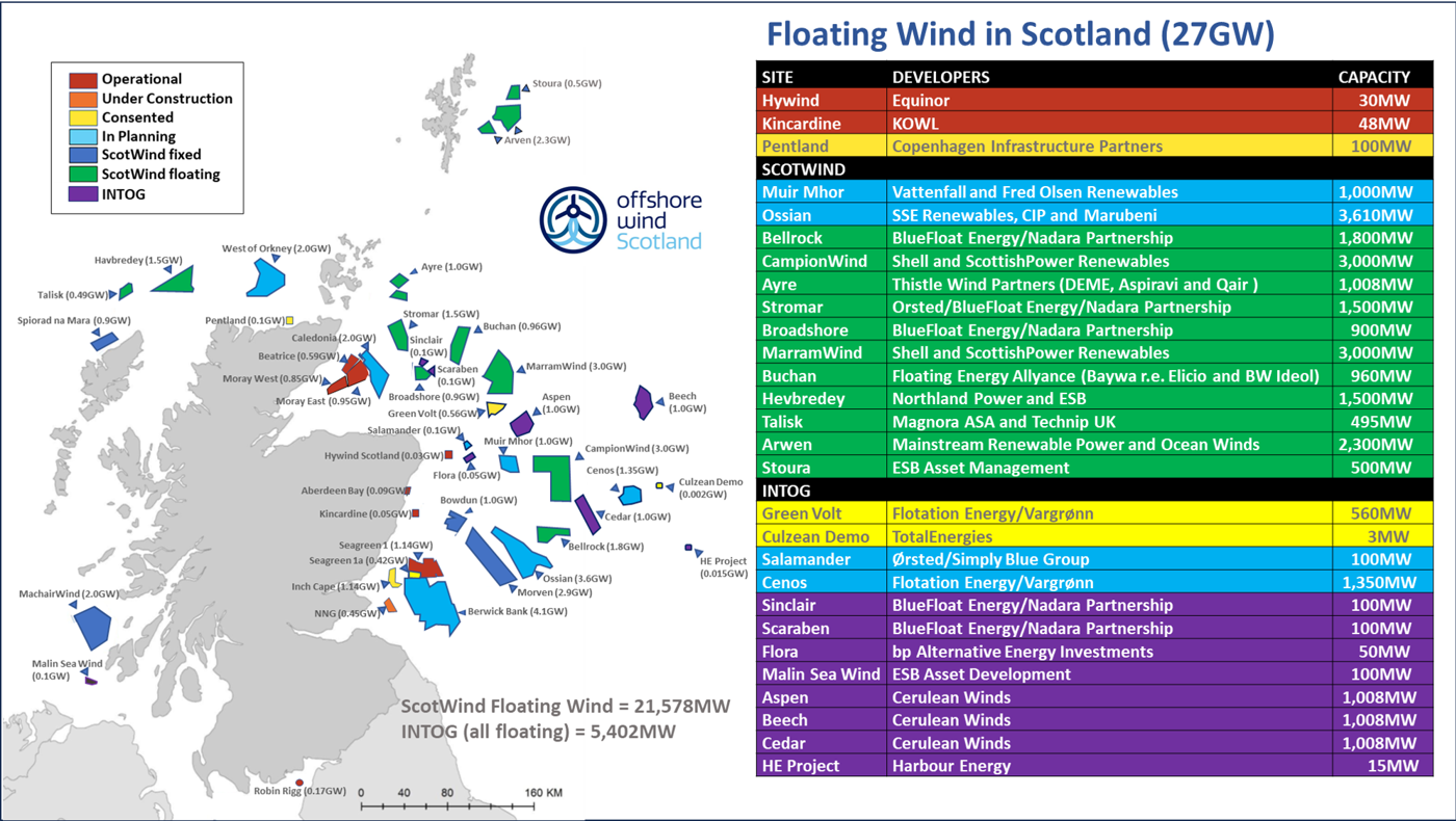 Map showing floating wind projects with project list (updated June 2025)
