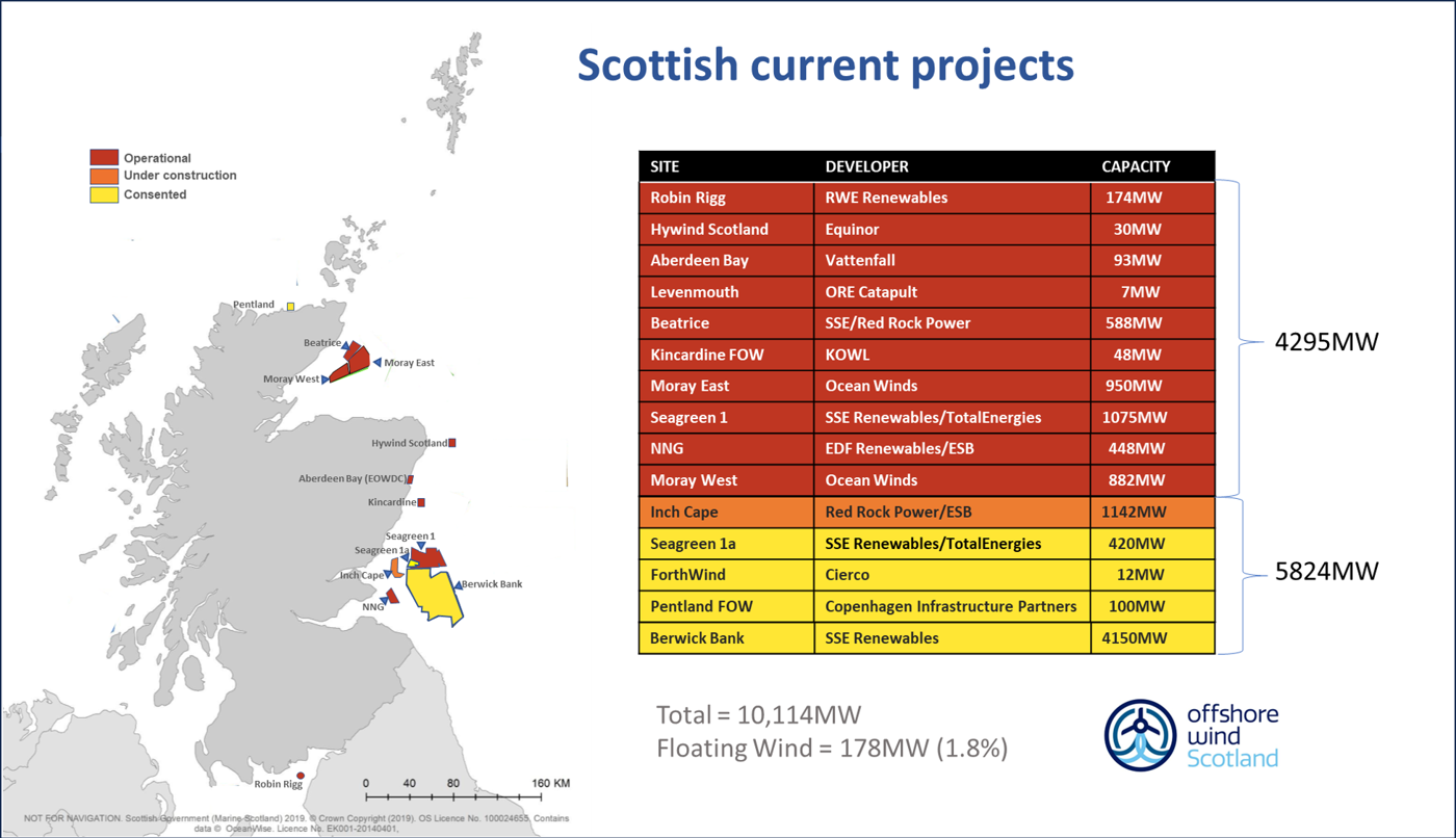 Map showing initial Scottish offshore wind projects 