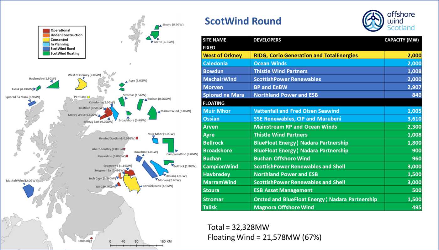 ScotWind Leasing Round map with other Scottish projects (updated August 2025)