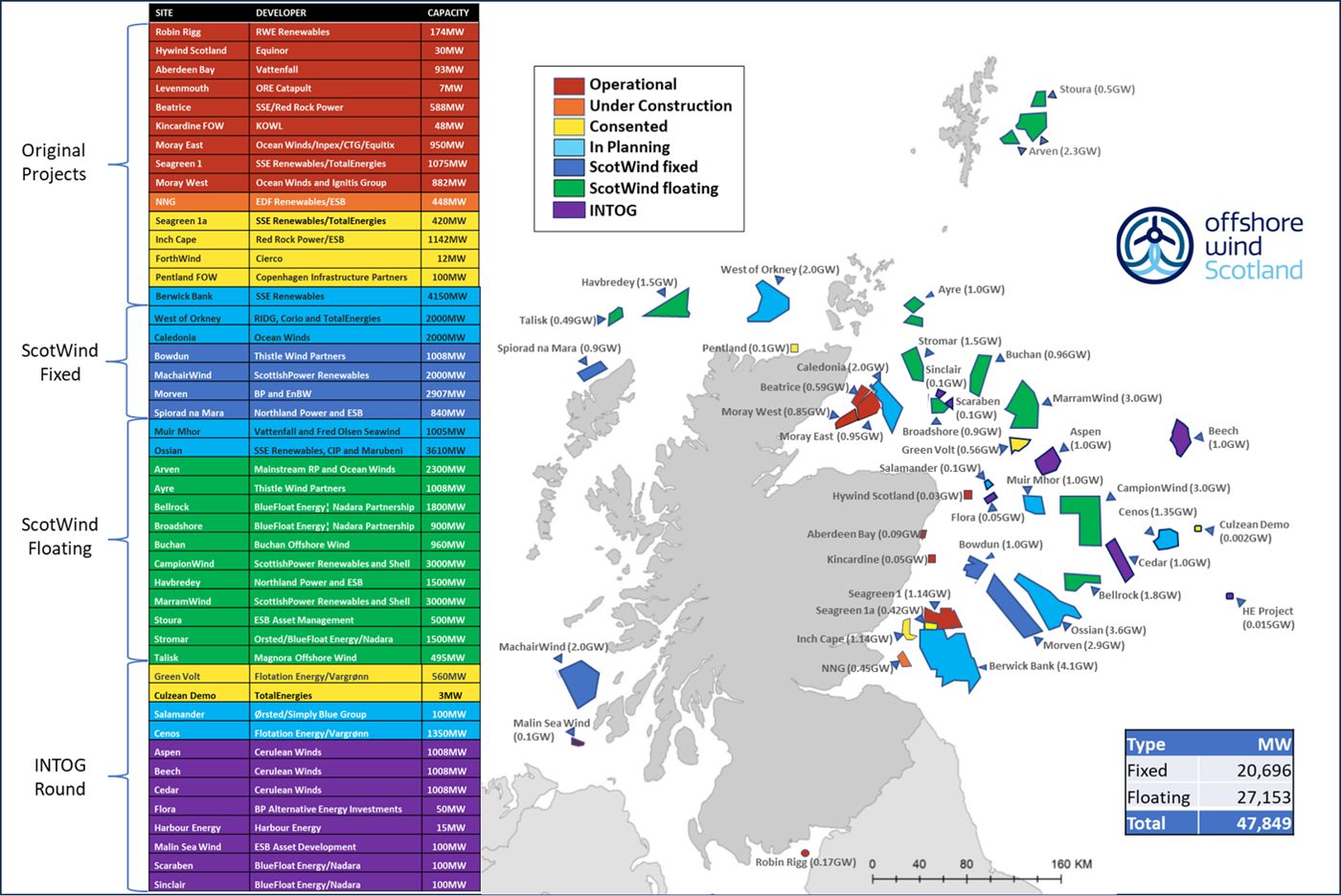 Map and project status for Scottish offshore wind market (Updated June 2025)