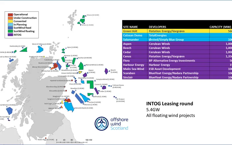 INTOG ¦ Innovation and Targeted Oil and Gas leasing round | Offshore ...