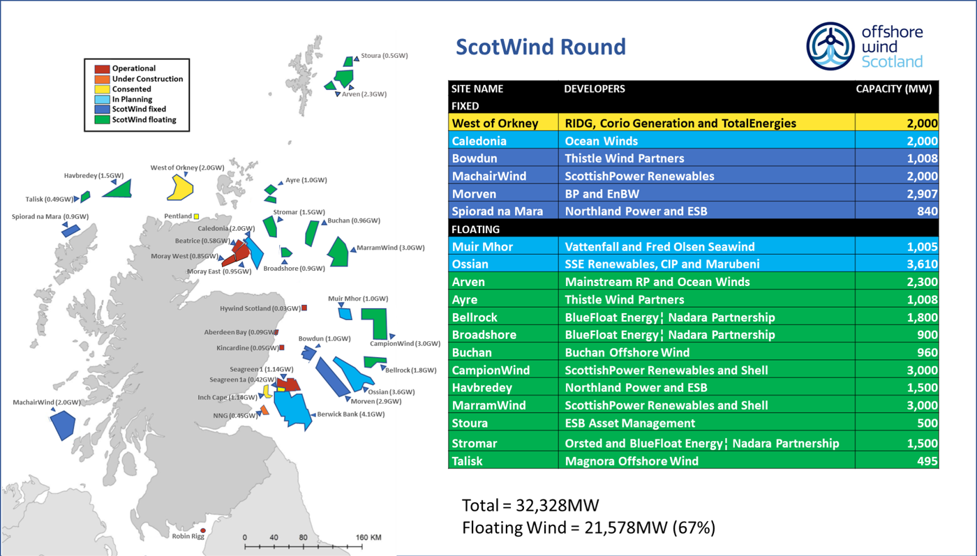 ScotWind Leasing Round map with other Scottish projects (updated July 2025)