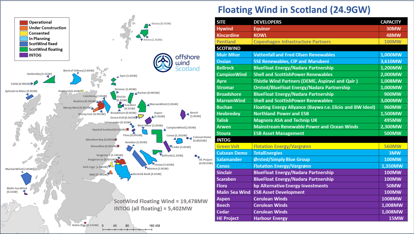 Map showing floating wind projects with project list (updated March 2025)