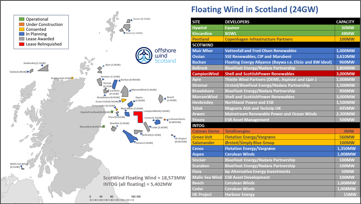 Map showing floating wind projects with project list (updated Nov 2025)