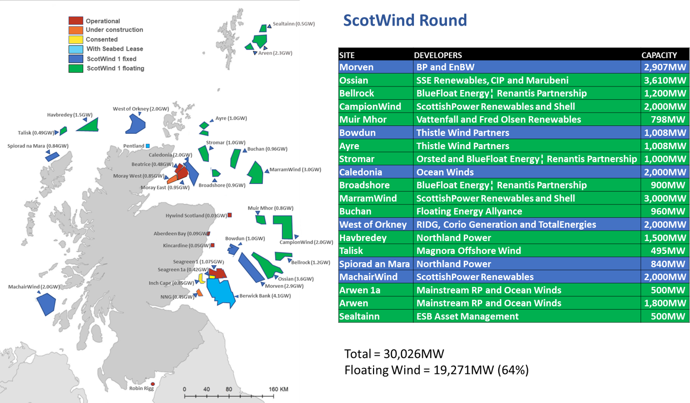 ScotWind Leasing Round map with other Scottish projects (October 2023)