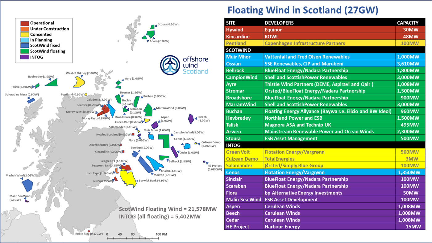 Map showing floating wind projects with project list (updated July 2025)