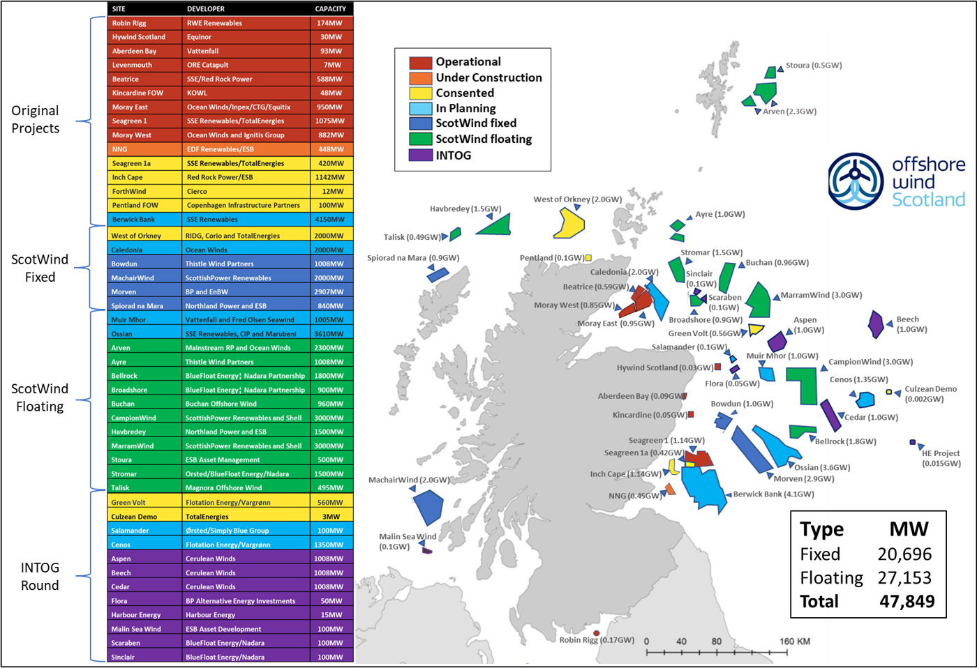 Map and project status for Scottish offshore wind market (Updated June 2025)