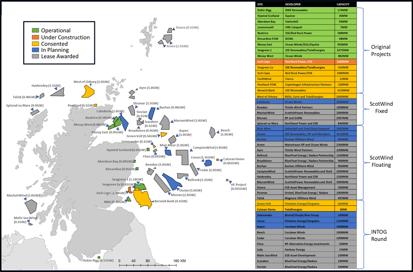 Map and project status for Scottish offshore wind market (Updated Sept 2025)