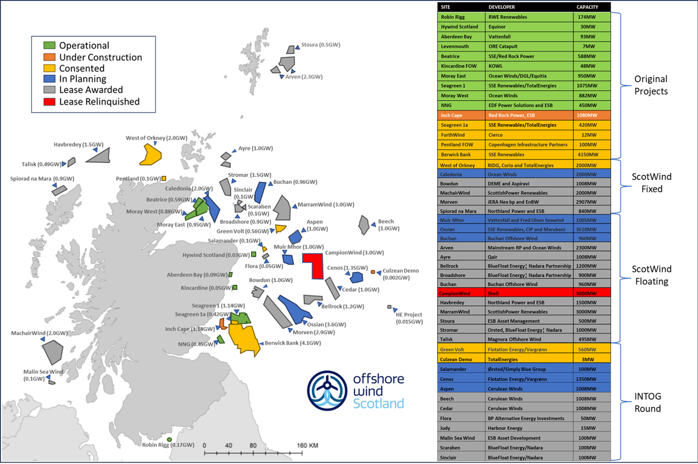 Map and project status for Scottish offshore wind market (Updated Nov 2025)