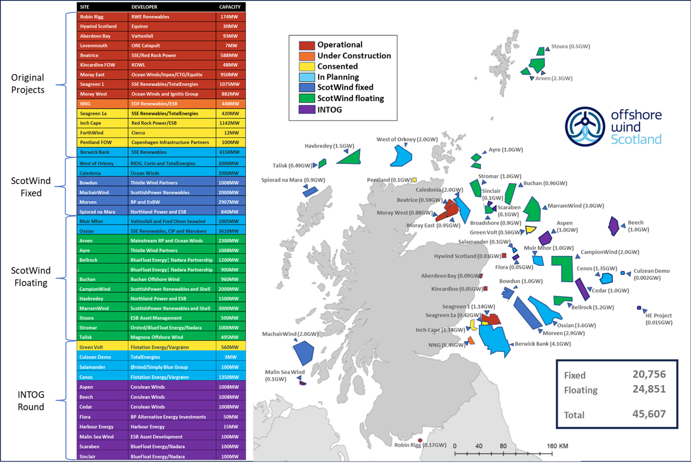 Map and project status for Scottish offshore wind market