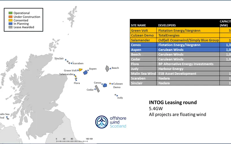 INTOG ¦ Innovation and Targeted Oil and Gas leasing round | Offshore ...
