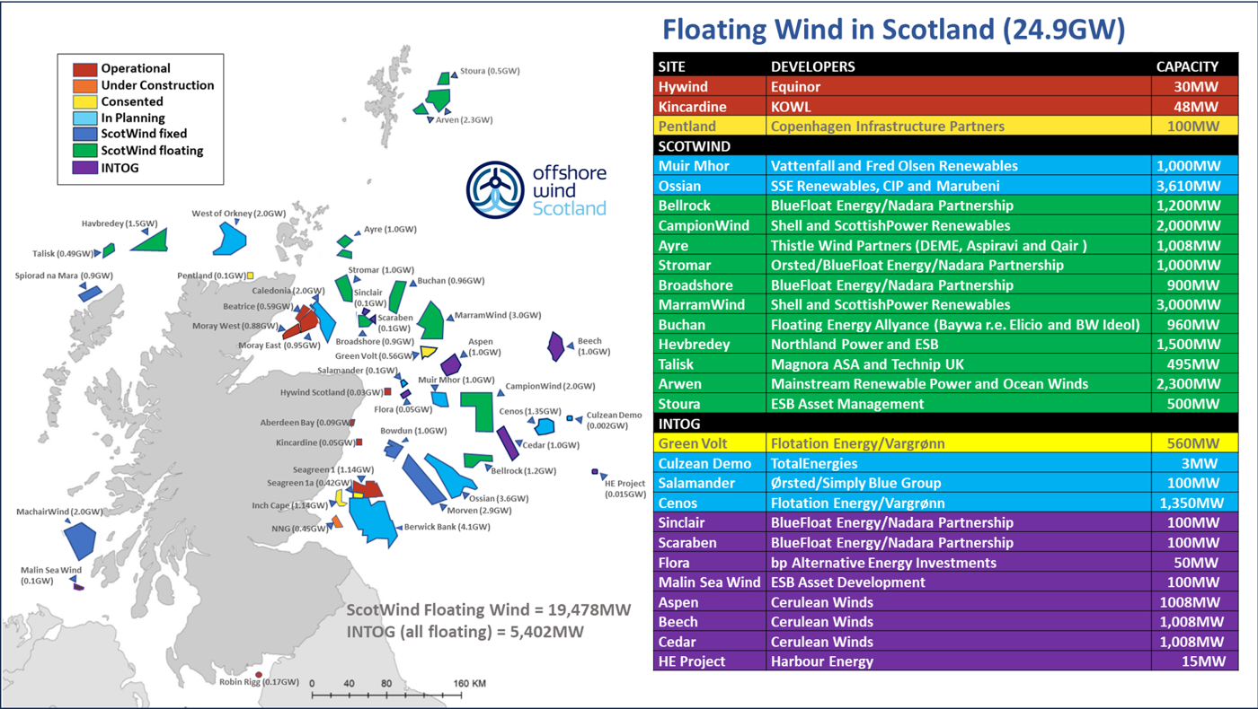 Map showing floating wind projects with project list (updated April 2025)