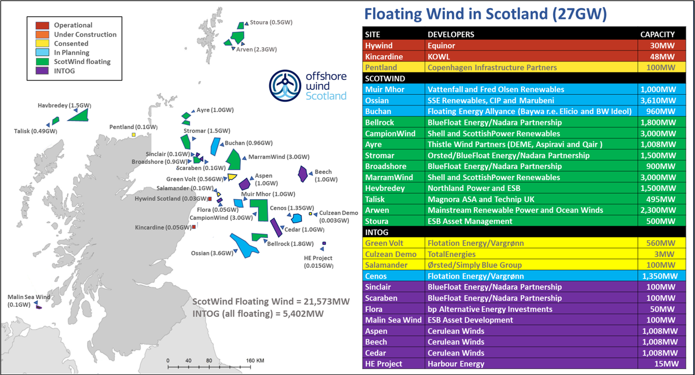 Map showing floating wind projects with project list (updated Aug 2025)