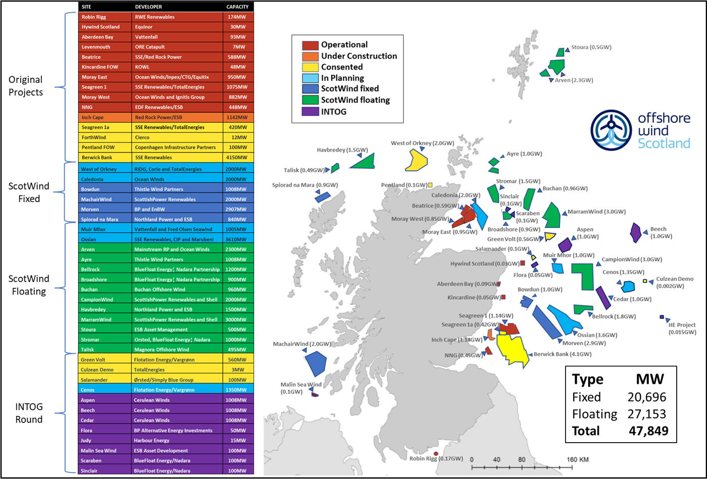 Map and project status for Scottish offshore wind market (Updated August 2025)