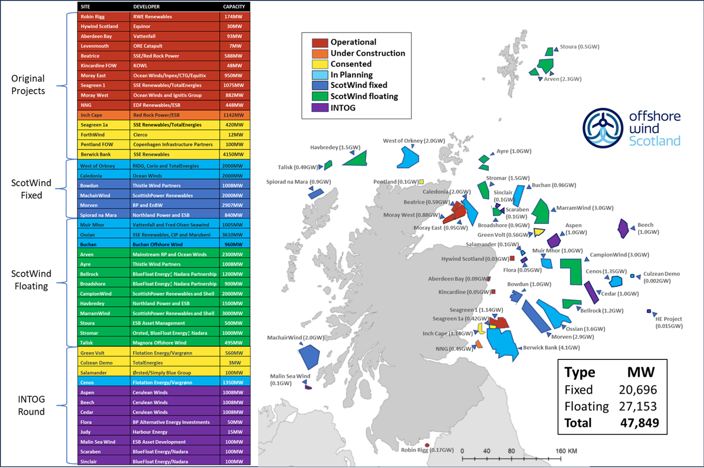 Map and project status for Scottish offshore wind market (Updated August 2025)