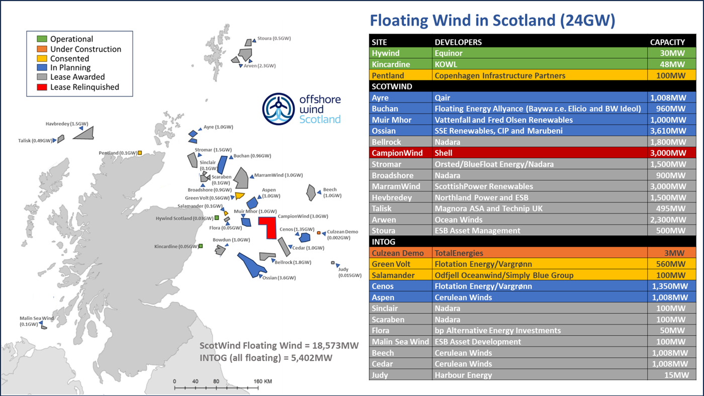 Map showing floating wind projects with project list (updated Dec 2025)