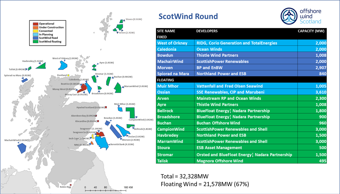 ScotWind Leasing Round map with other Scottish projects (updated June 2025)