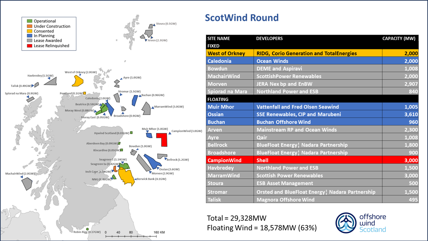 ScotWind Leasing Round map with other Scottish projects (updated Nov 2025)